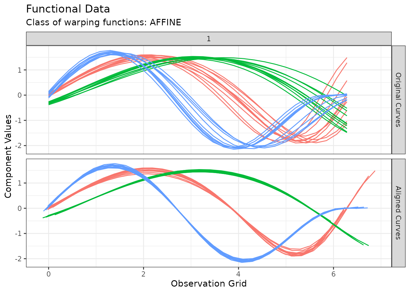 Hierarchical agglomerative clustering • fdacluster