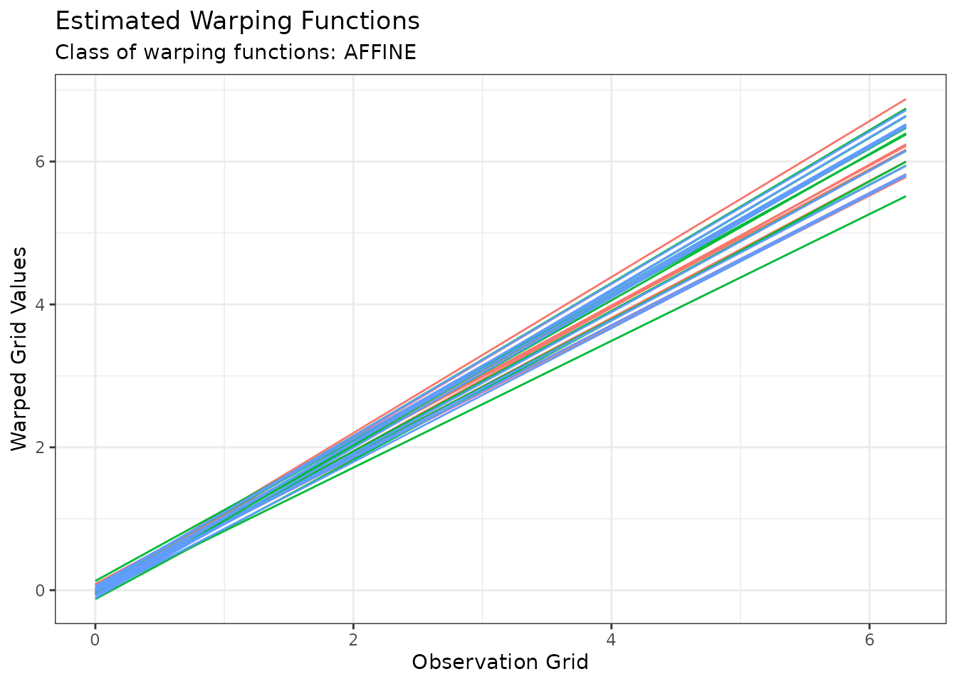 Hierarchical agglomerative clustering • fdacluster